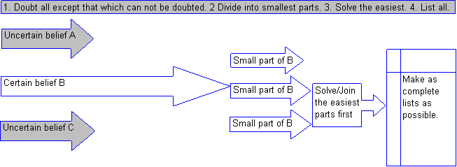 Descartes method2.PNG