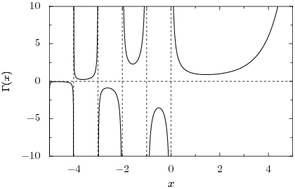 Gamma function.png