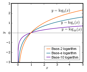 Logarithms2.png