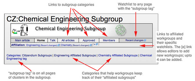 Subgroup navigation.jpg