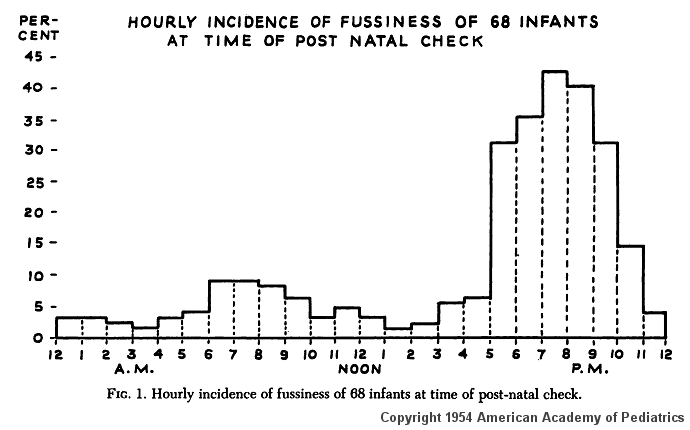 Wessel 1954 fig1.png