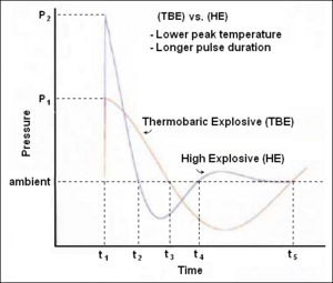 Thermobaric vs HE.png