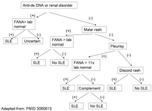 SLE-alternative criteria.jpg