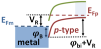 Schottky diode under reverse bias VR.