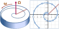 Crossing a rotating carousel walking at constant speed, a spiral is traced out in the inertial frame, while a simple straight radial path is seen in the frame of the carousel.