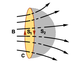 Magnetic flux.png