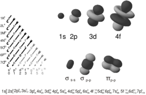 Electron orbitals.png