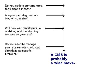 Get a CMS decision.jpg