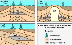 Crude Oil Traps.png