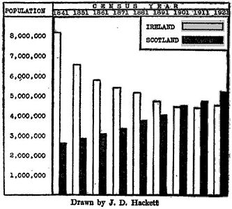 Population trends.