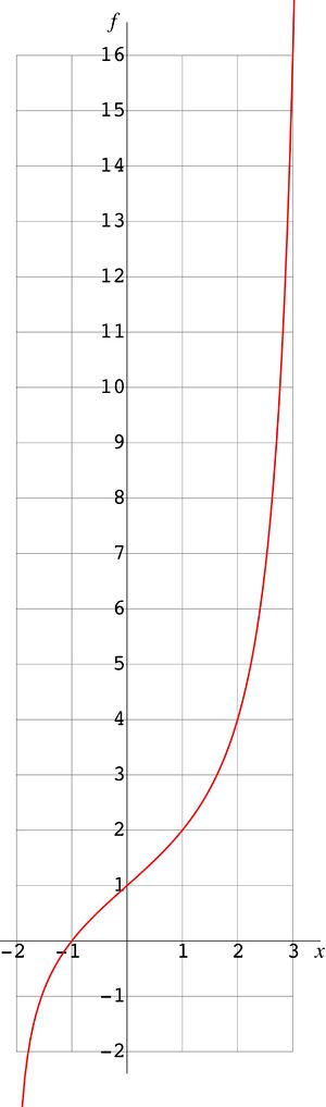 AnalyticTetrtionBase2figure0.jpg