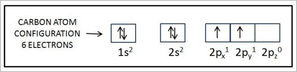 Carbon electron configuration.JPG