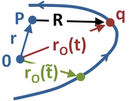 Origin at 0, observation point at P, and present position of charge q distant by R from observation point P.