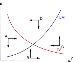 ISLMequilibrium.png