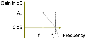 Two-pole Bode magnitude plot.PNG