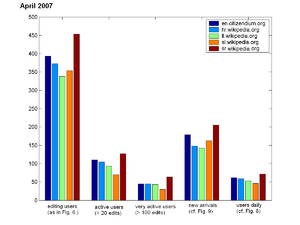 Czwp comparison.png