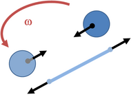 Exploded view of rotating spheres in an inertial frame of reference showing the centripetal forces on the spheres provided by the tension in a rope tying them together.