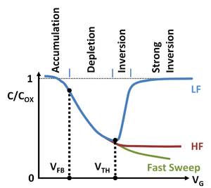 MOS CV curves.PNG