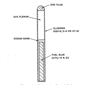 Rod with Metal Fuel.png