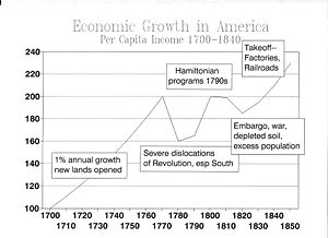 GROWTH1850.JPG