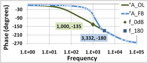 Phase Margin.PNG