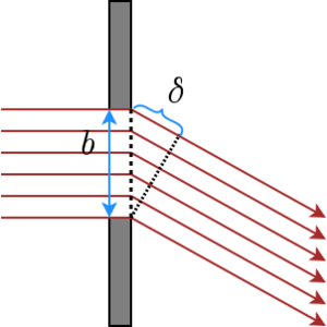 Diffraction-geometric.png