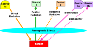 Source-Target-Sensor for EO.png