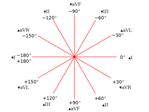 718px-Hexaxial reference system.svg.png