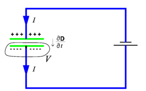 Displacement current.png