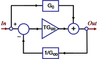 Block diagram for asymptotic gain model