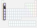 Magnesium Alkali Earth Metals