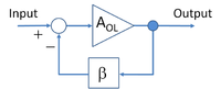 Ideal negative feedback model; open loop gain is AOL and feedback factor is β.