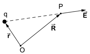 Coulombs law.png