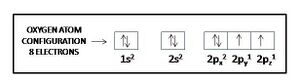 Oxygen atom electron configuration.jpg