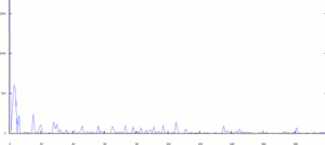 Convergenceinprobabilitysample1.gif