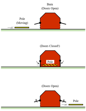 SpecialRelativity PoleInBarn 2.png