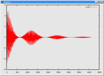 free induction decay