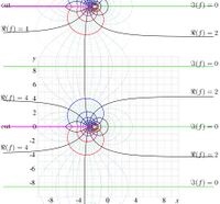 HolomorphicTetrationBaseSqrt2v01.jpg