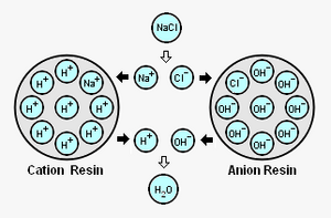 Ion Exchange.PNG