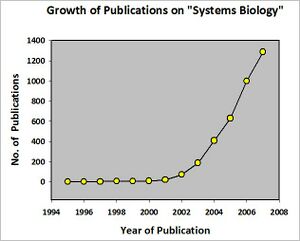 Sysbiopubs.JPG