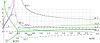 TetrationAsymptoticParameters01.jpg