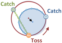 From the center of curvature of the path, the ball executes approximate circular motion.