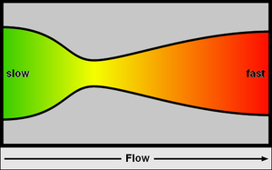 De Laval nozzle.png