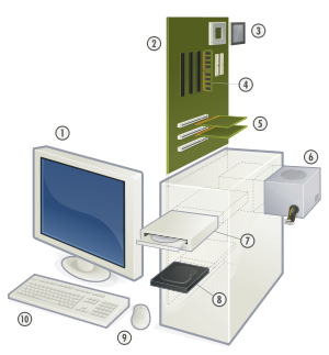 Personal computer, exploded.svg