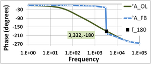 Phase of feedback amplifier.PNG