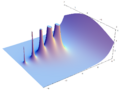 Complex gamma function abs.png