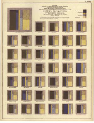 Persons-With-Gainful-Occupations-and-Attending-School-in-1870.jpg