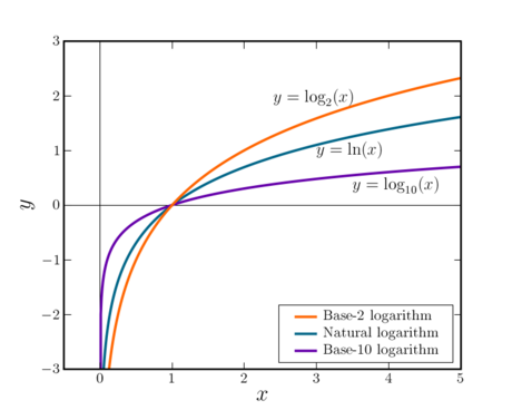 Logarithms.png