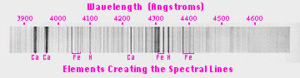 Fraunhofer lines-1.gif