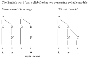 Syllable-models.gif